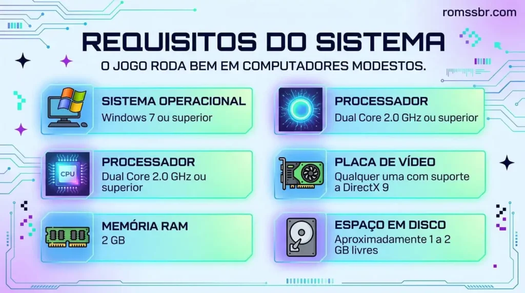 Requisitos do Sistema