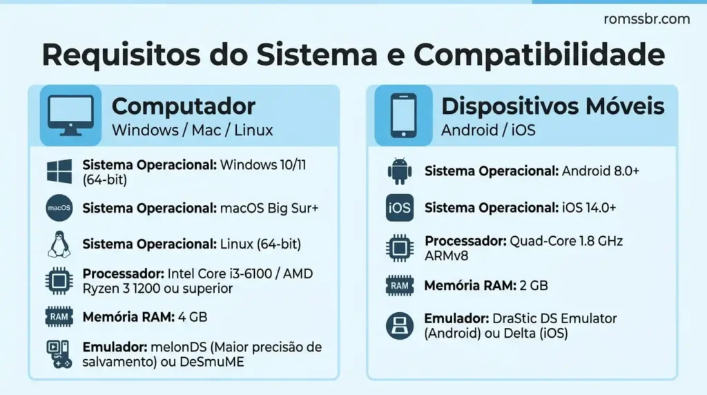 Requisitos do Sistema e Compatibilidade