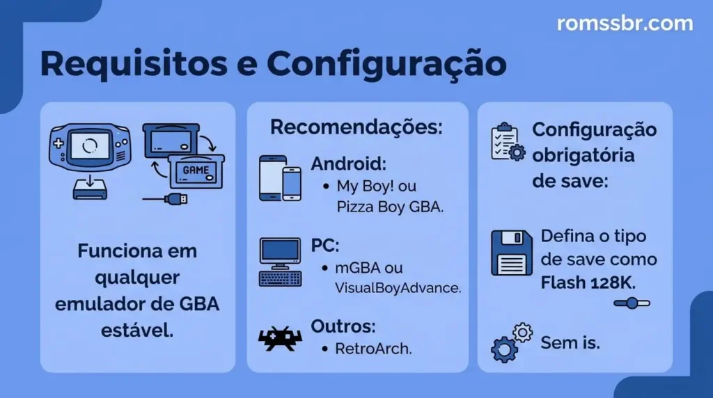 Requisitos e Configuração