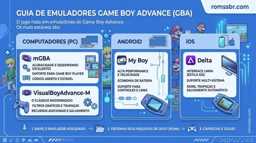 Requisitos e Emuladores