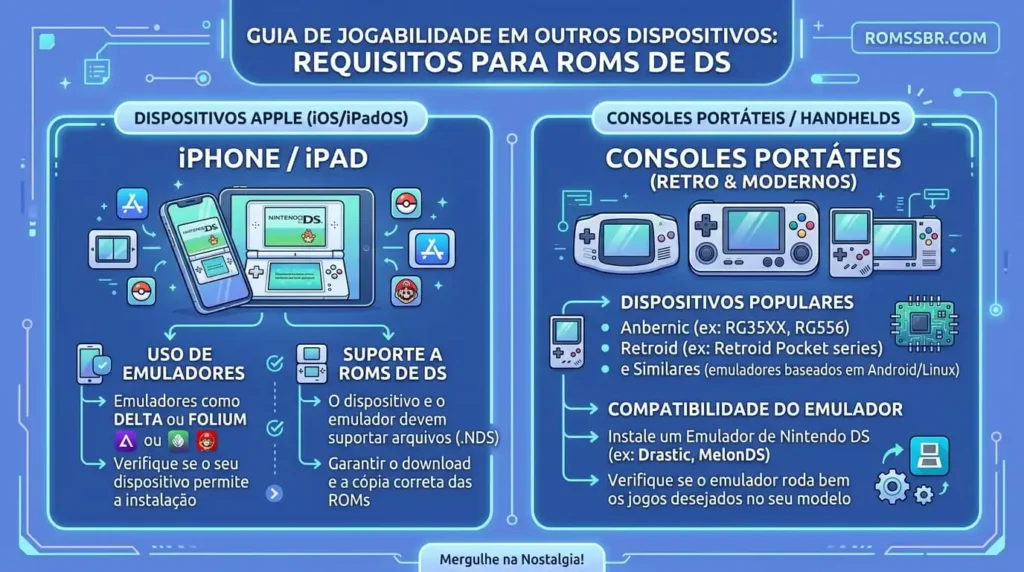 Requisitos para outros Dispositivos