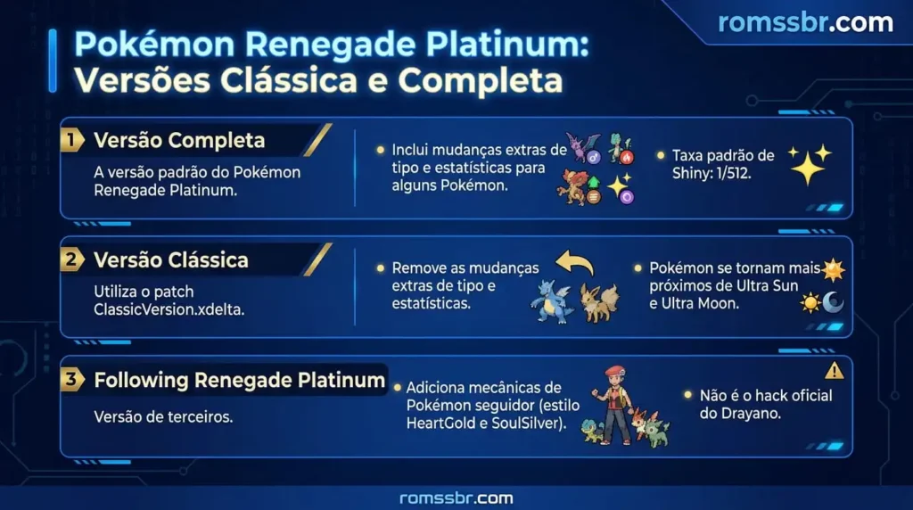 Versões Classic e Complete do Pokémon Renegade Platinum