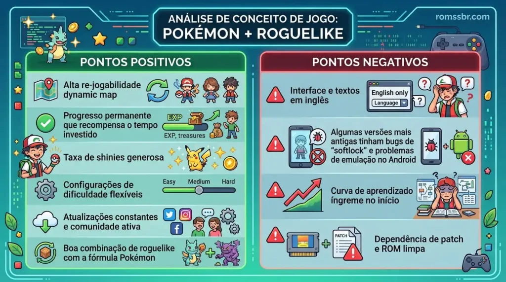 pontos positivos e negativos da Pokémon Emerald Rogue