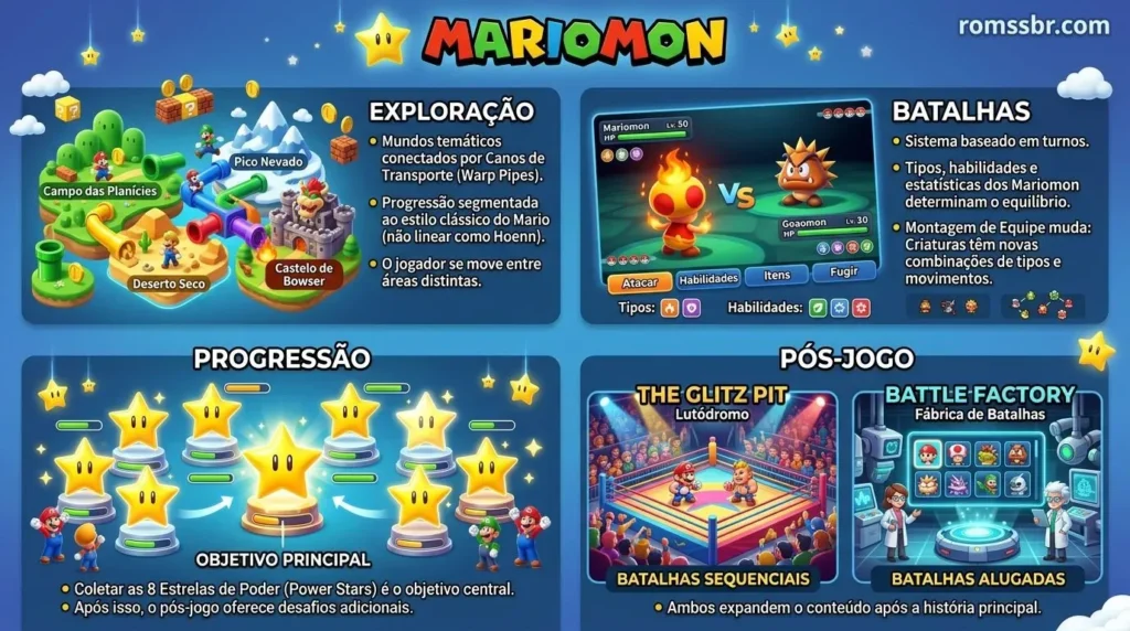 Gameplay